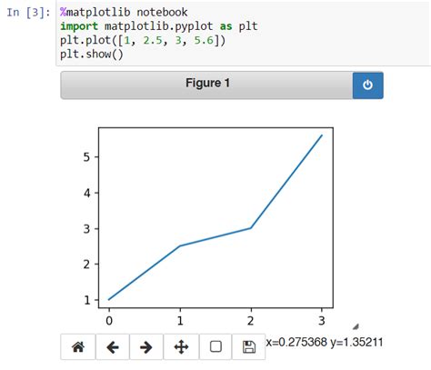 Image result for Matplotlib Inline