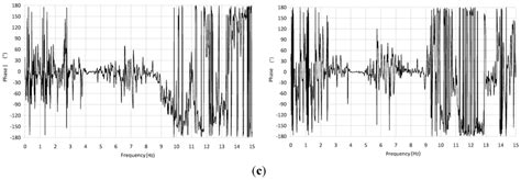 Buildings | Special Issue : Seismic-Resistant Building Design
