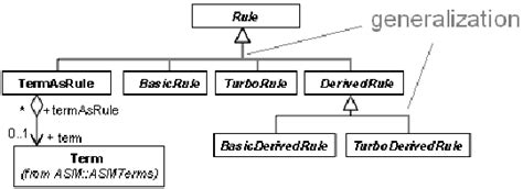 Image result for Example of a Generalization Physics