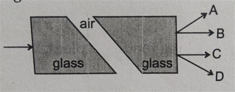 In the figure, a ray of light approaches normal to the surface on the ...