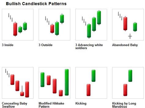 4 Important Bullish Reversal Candlestick Patterns In Trading | Rupeezy