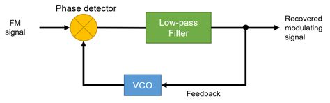 university:courses:electronics:fmd_f17.png [Analog Devices Wiki]
