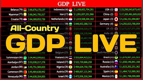 Image result for Live GDP