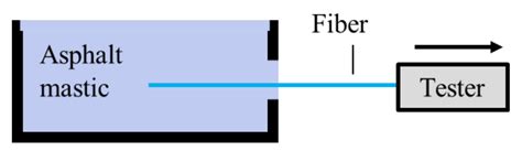 Evaluation of the Interfacial Interaction Ability between Basalt Fibers ...