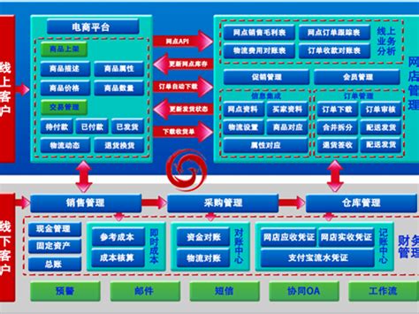 沈阳网站制作公司发布b2b平台建设标准-沈阳德泰诺网络科技公司