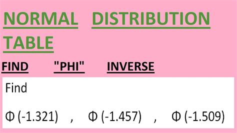 How to Read Probability Table with Negative Z Values 的图像结果