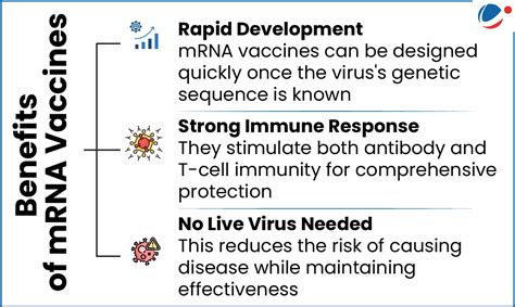 Oncolytic & Personalized mRNA Vaccines | Current Affairs | Vision IAS
