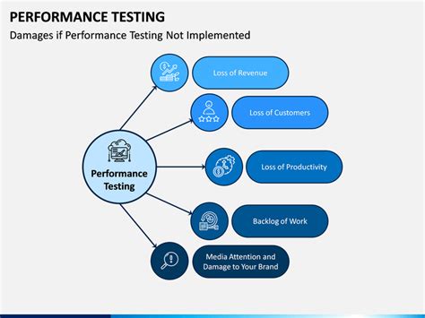 Image result for Performance Testing Strategy PPT