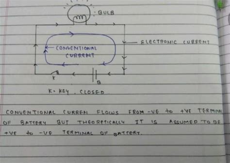Draw a circuit diagram for the torch. Mark the direction of the current ...
