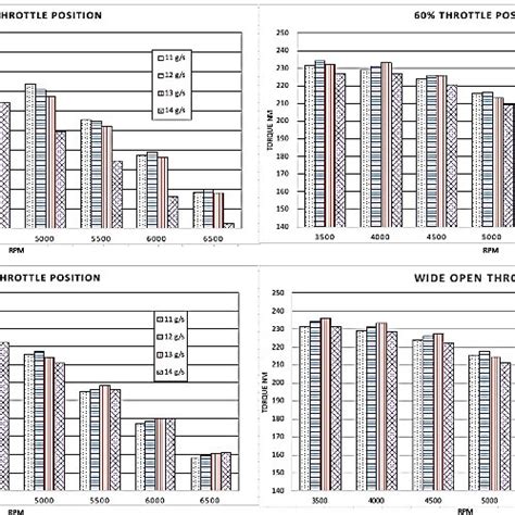 Image result for Throttle Position Rate