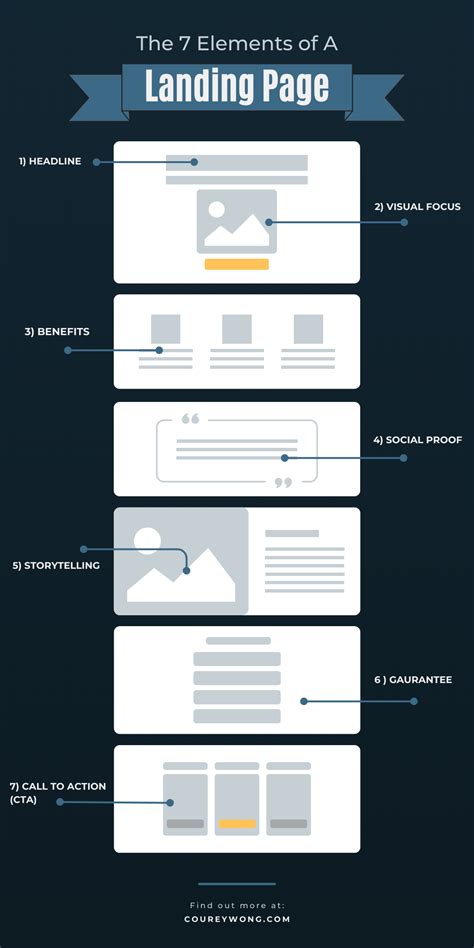 Image result for SharePoint Website Design
