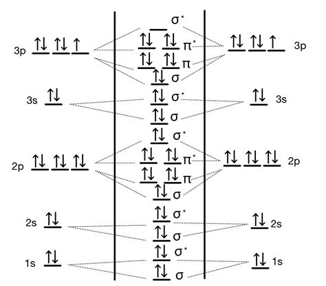 Orbital Diagrams | ChemTalk