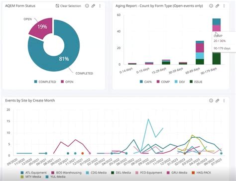 Image result for Master Control QMS Software Demo