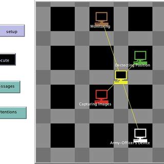 NetLogo 的图像结果