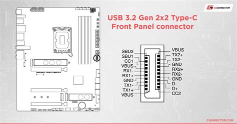 Image result for USB 3 Connection