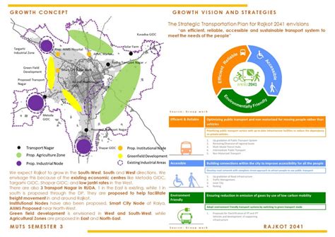 Strategic Transportation Plan for Safe Rajkot 2041 | CEPT - Portfolio