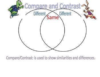 Reading Strategy Compare Contrast 的图像结果