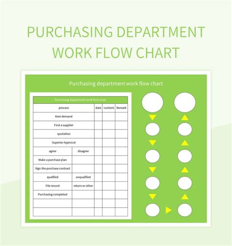 Purchasing 的图像结果