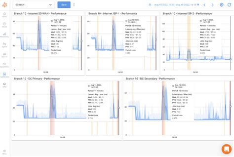 Image result for Regularly Monitor and Test Networks