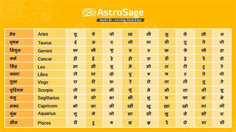 Image result for Access Form KeyCode