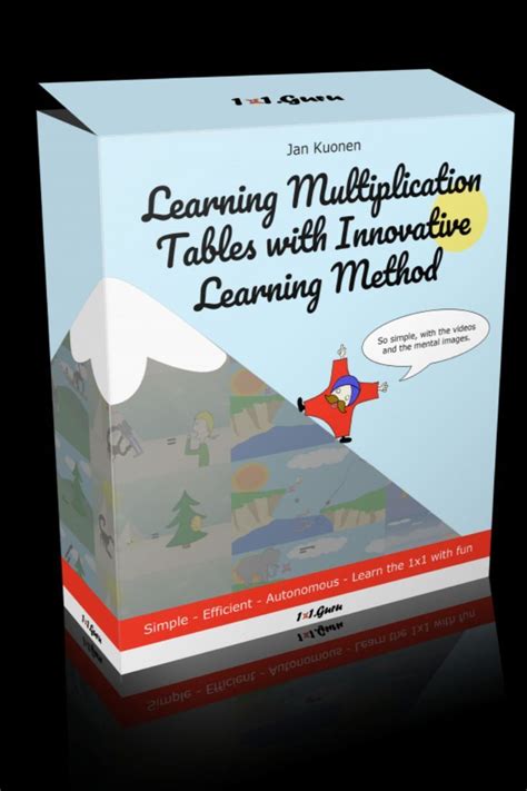 Image result for New Multiplication Method