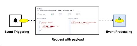 Image result for Webhooks Meaning