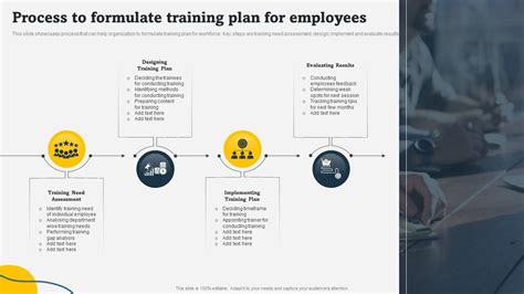 Image result for Employee Training Process