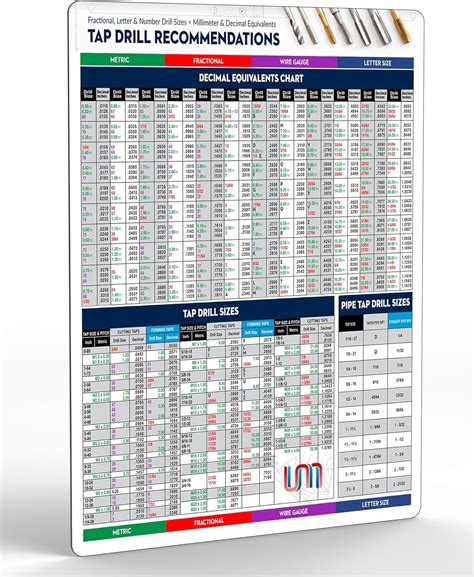 Tap Drill Recommendations Chart for Fractional Letter & Number Drill Sizes | Millimeter ...