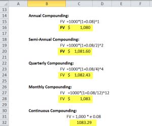 Continuous Compounding 的图像结果