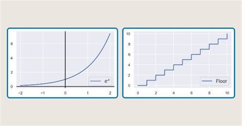 Image result for Math Library Python