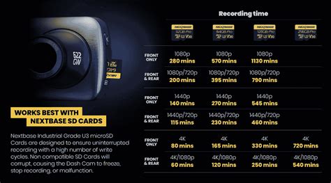 Image result for Nextbase Rear-Camera Setup