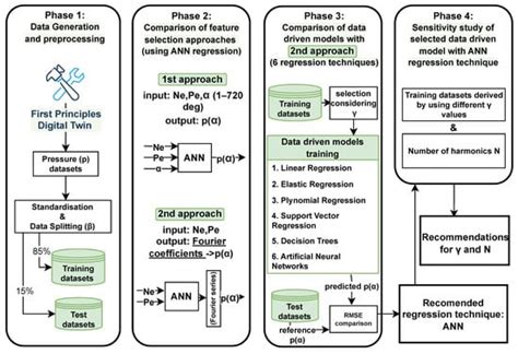 Comparative Analysis of Data-Driven Models for Marine Engine In ...