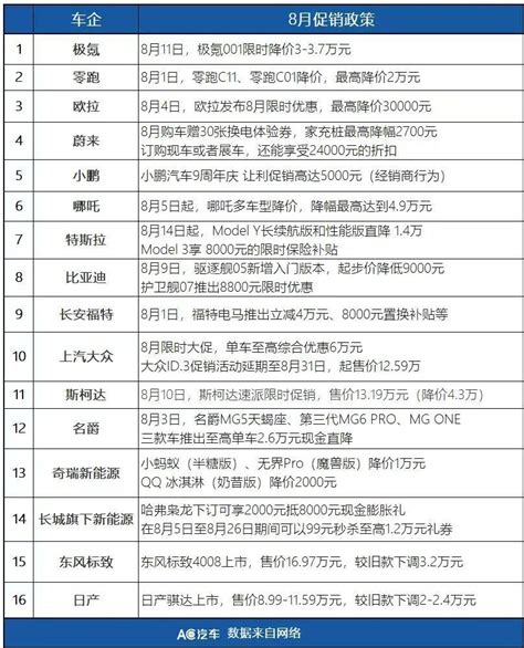 2021年中国车企出口销量榜TOP20：上汽领跑头部效应显著 九成车企销量正增长_搜狐汽车_搜狐网