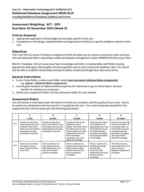 Image result for Steps in Creating a Relational Database
