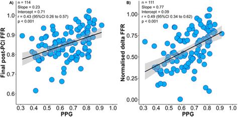 Fractional Flow Reserve-Guided Stent Optimisation in Focal and Diffuse ...