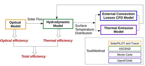 Image result for Integrated Program Management Cylindrical Model