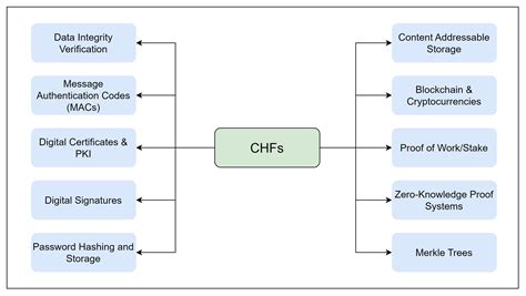 Image result for What Is Hash Computer Science