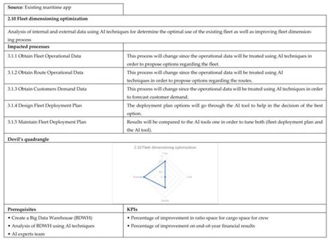 Digitalizing Maritime Containers Shipping Companies: Impacts on Their ...