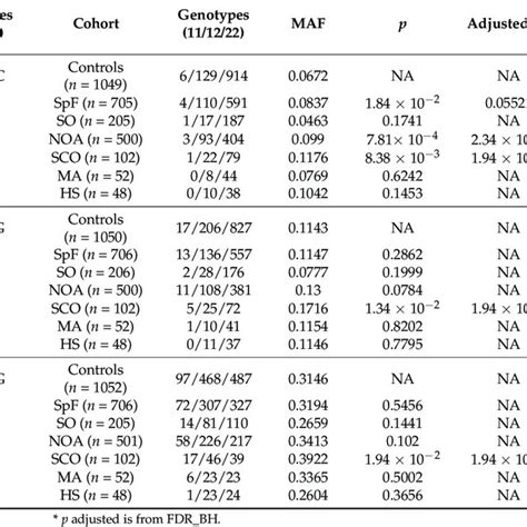 Image result for Genotype Frequency Analysis