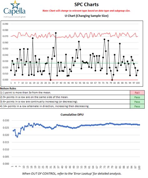 Image result for Process Capability for Attribute Data