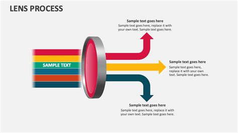 Lens Process Flow Chart 的图像结果