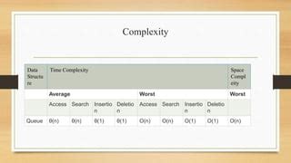 Image result for Queue Data Structure Complexity Diagram