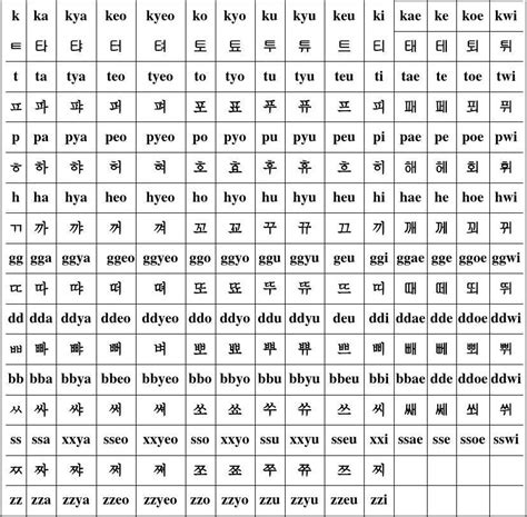 基本韩语罗马字母发音对照表_全_word文档在线阅读与下载_文档网