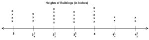 Image result for Eureka Math Grade 3 Module 6 Lesson 7