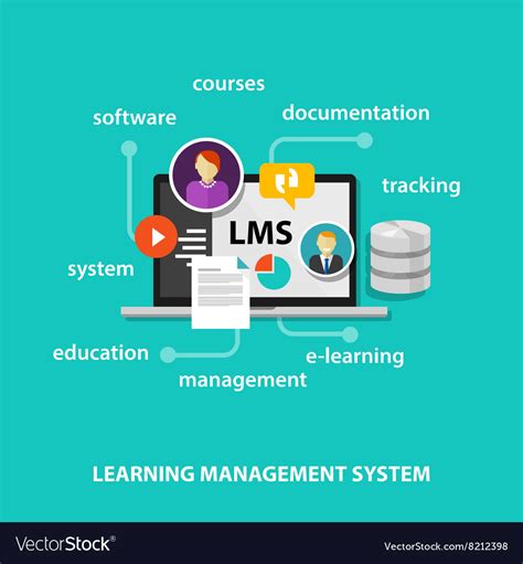 Image result for Learning Management System LMS