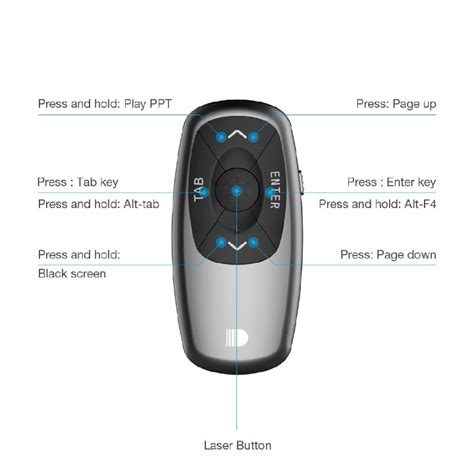 Image result for PowerPoint Remote Control