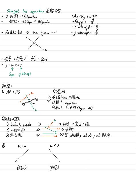 Image result for Straight Line Equation