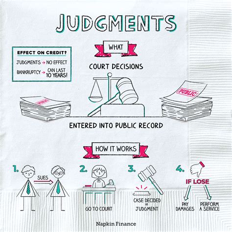 What is Judgment? Napkin Finance has the answer for you!