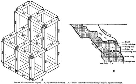 Image result for Overhand Stoping Mining Method