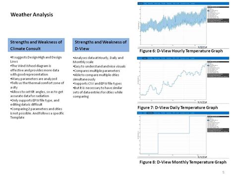 Passive Comfort Lab | CEPT - Portfolio